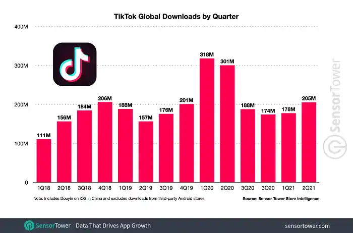 How and how much can you earn on TikTok?